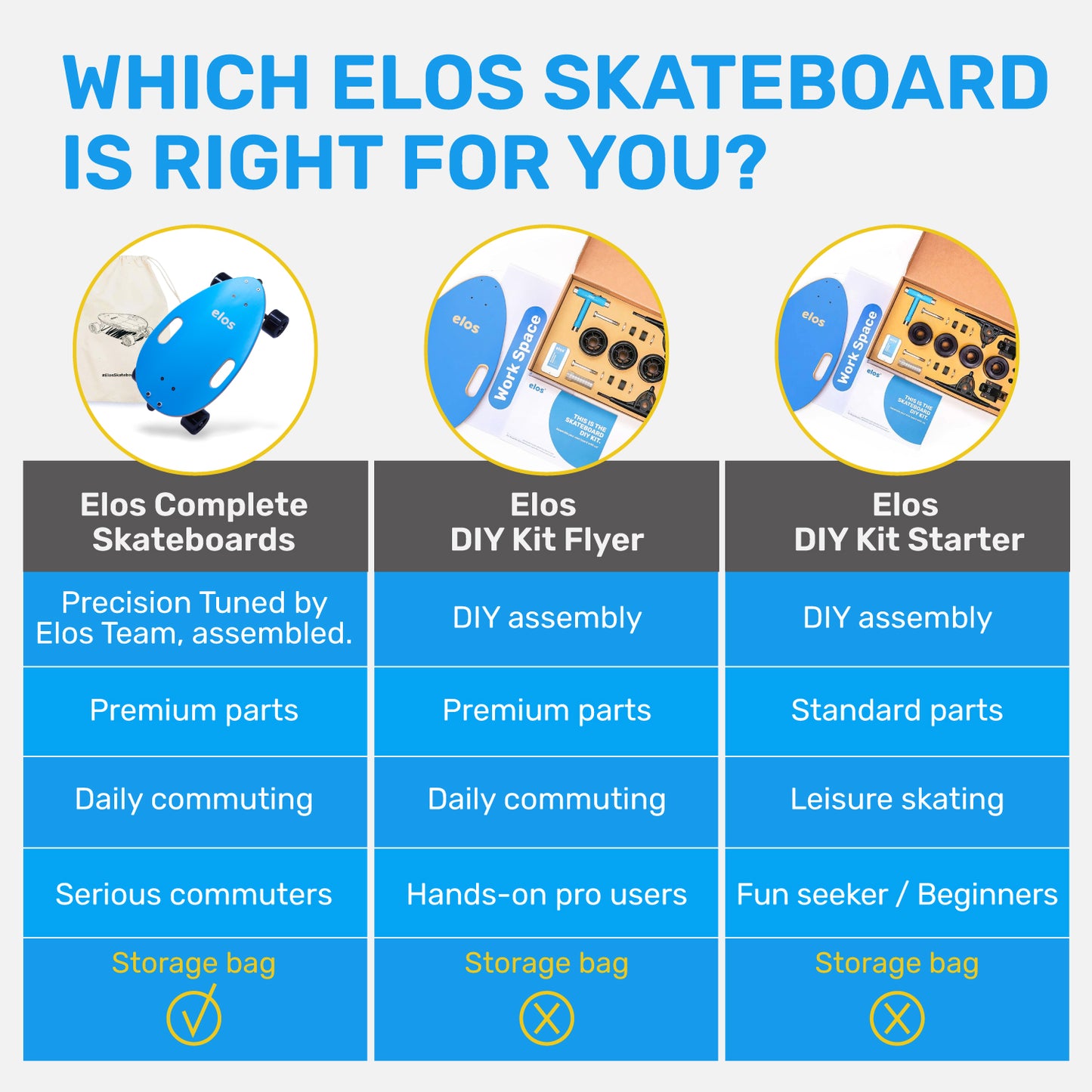 Complete Skateboard - Elos Blue